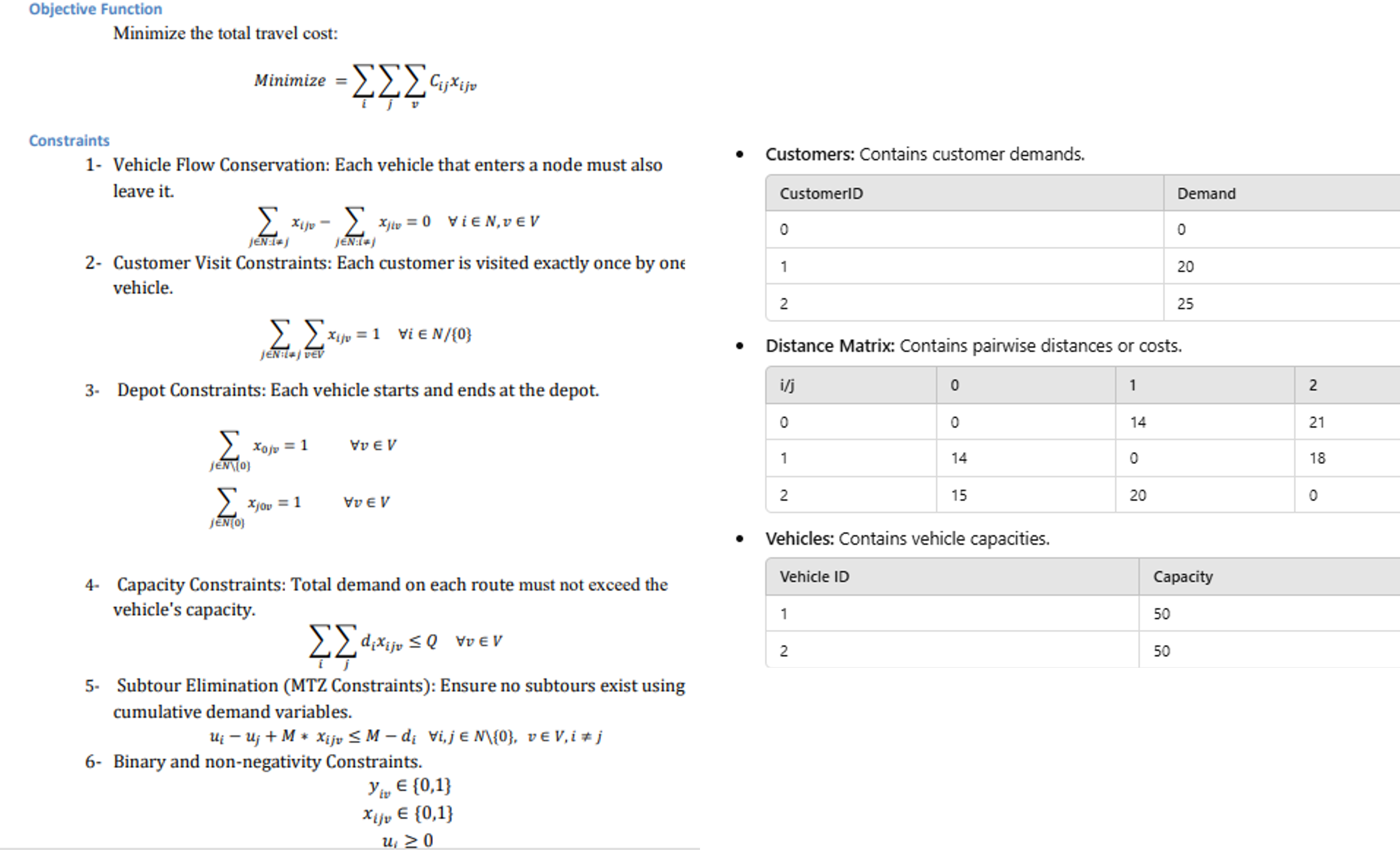 i want CPLEX mod & dat code,the objective