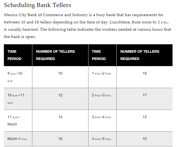 PLEASE SHOW ANSWERS/CHARTS & HOW YOU GOT THEM