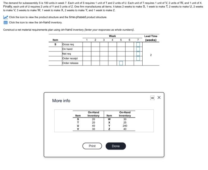 The demand for subassembly Sis 100 units in week