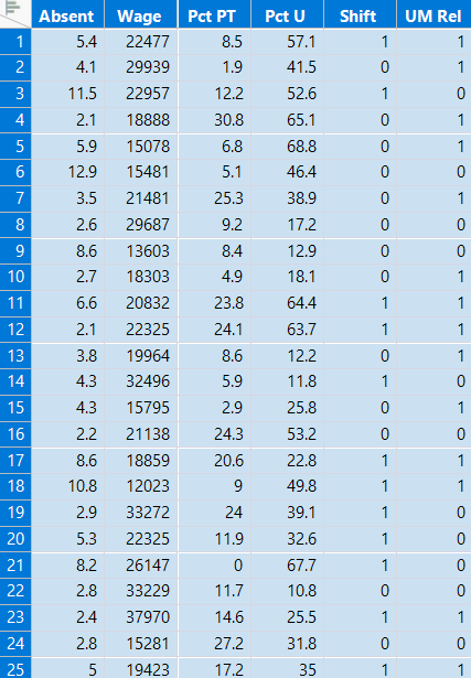 Case: Performance Management Most aspects of