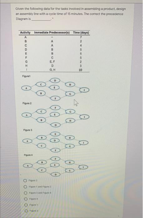 Given the following data for the tasks involved