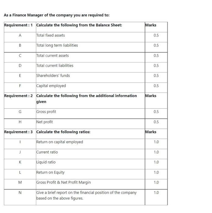 Outcomes for Assignment : Understand the basic