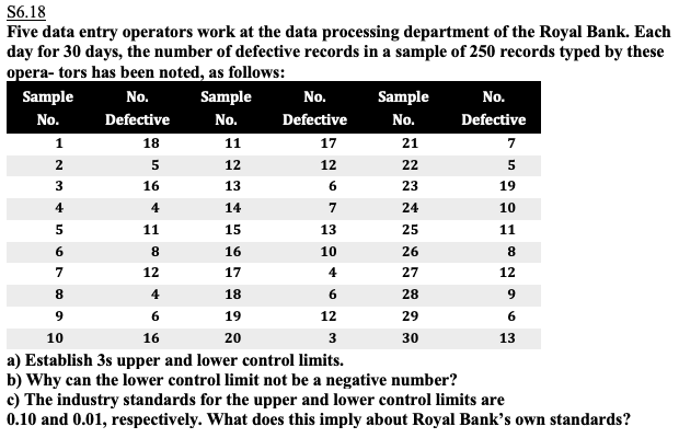No. S6.18 Five data entry operators work at the