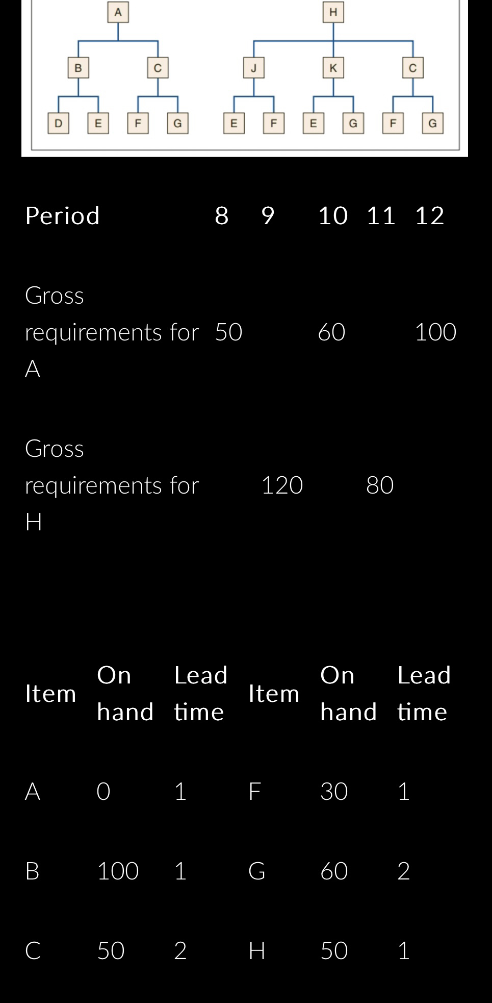 \ table [ [ Period , 8 , 9 , 1 0 1 , 1 1 2 ] , [