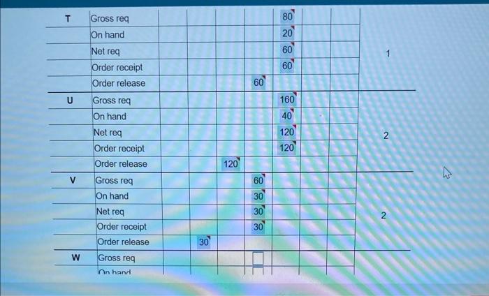 The demand for subassembly S is 100 units in week