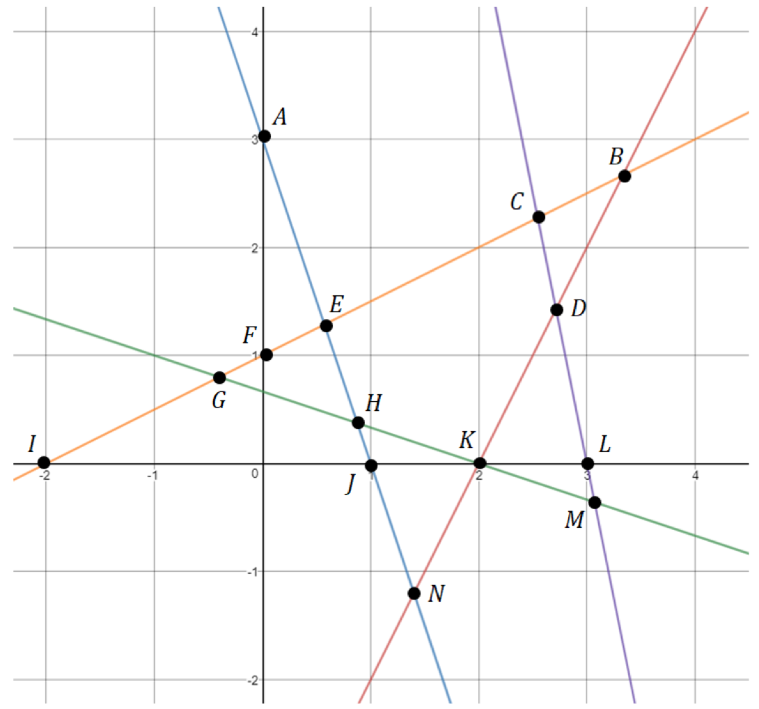 An optimization programming model is formulated