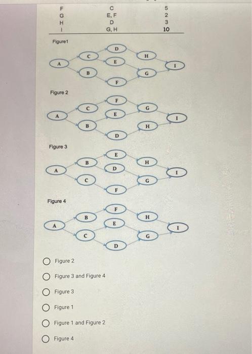 docs.google.com Given the following data for the