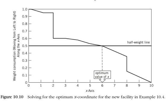 only a and c for a ( draw graph as with Figure