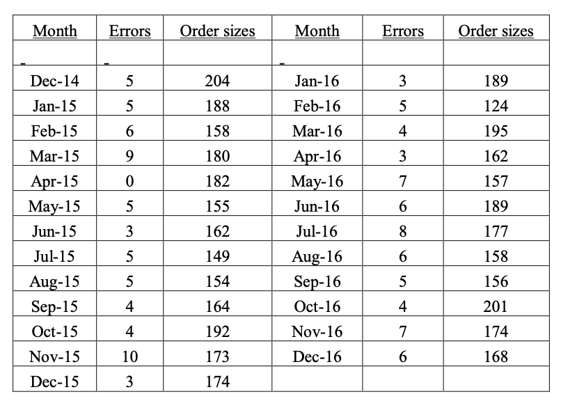 Please answer quality management question A
