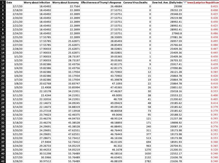 Compute exponential smoothing forecasts with