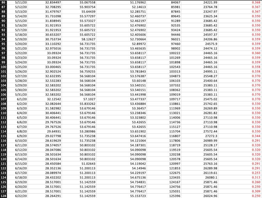 Compute exponential smoothing forecasts with