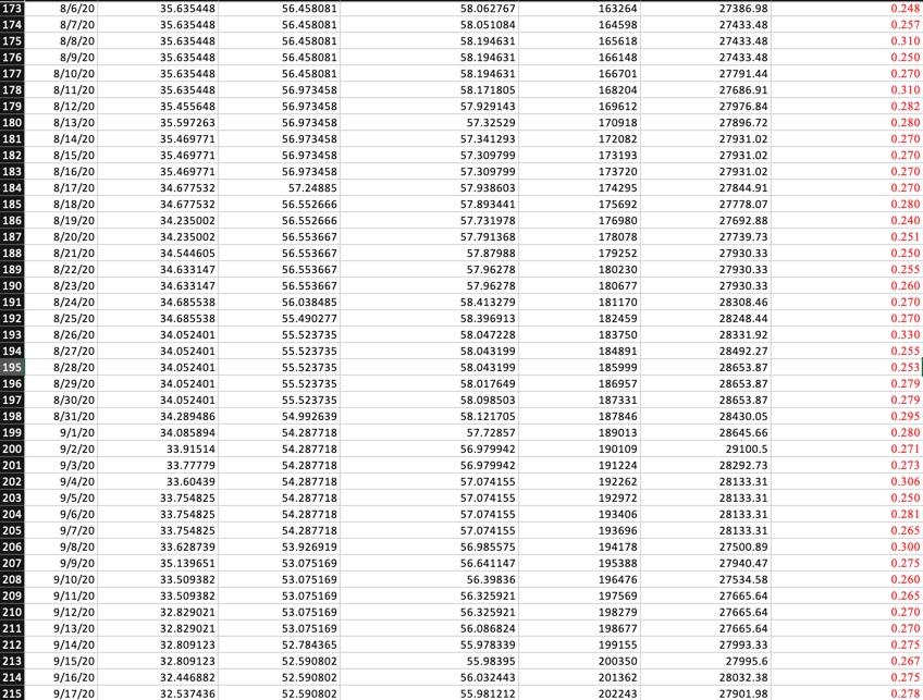Compute exponential smoothing forecasts with