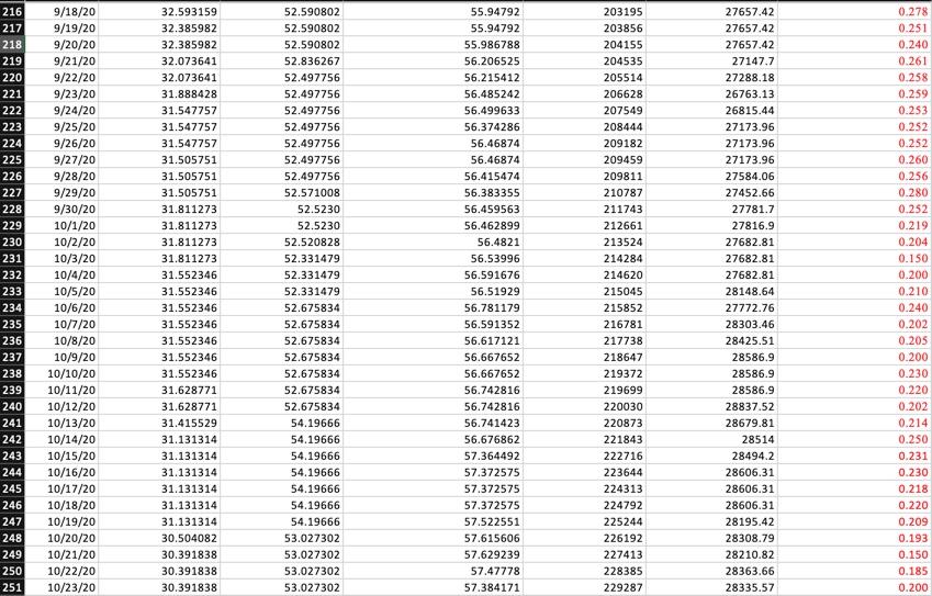 Compute exponential smoothing forecasts with