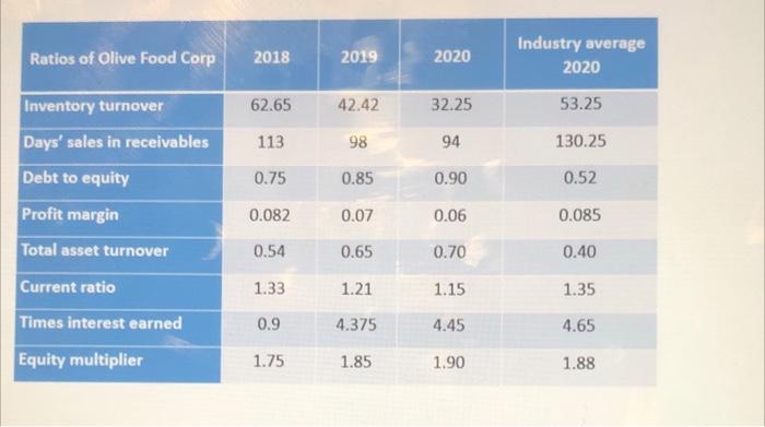 You have been hired as an analyst for a