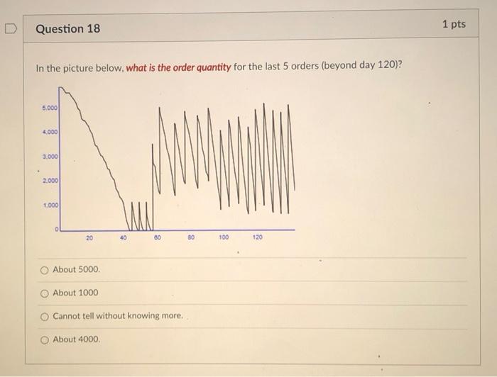 D Question 18 1 pts In the picture below, what is