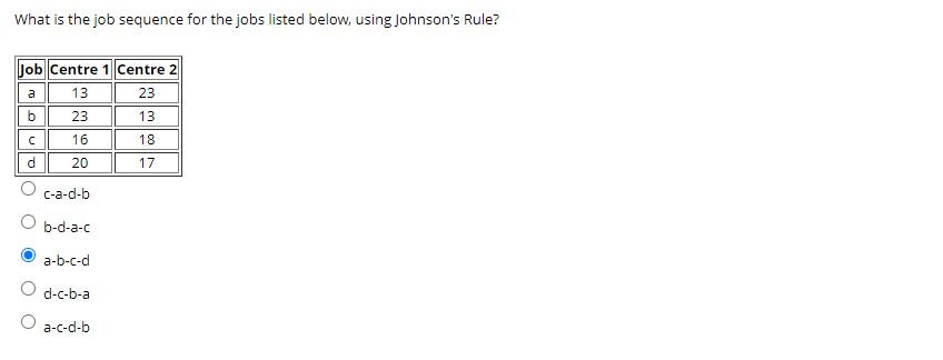 What is the job sequence for the jobs listed