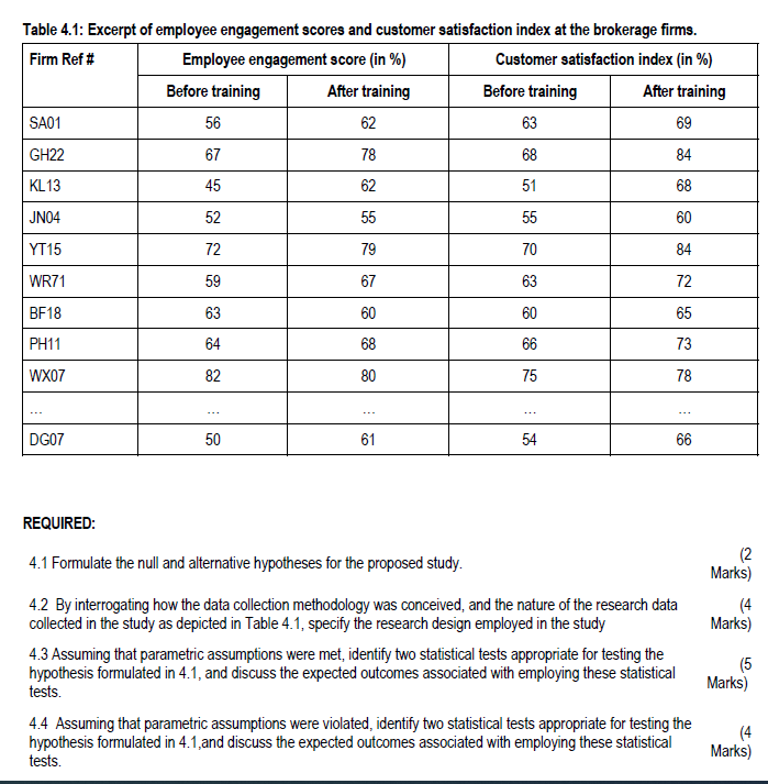 Study the information provided below and answer
