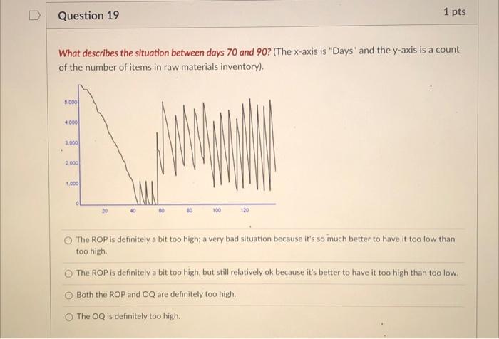 D Question 18 1 pts In the picture below, what is