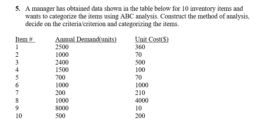 5. A manager has obtained data shown in the table