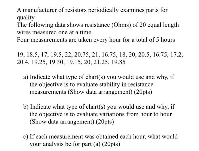 A manufacturer of resistors periodically examines