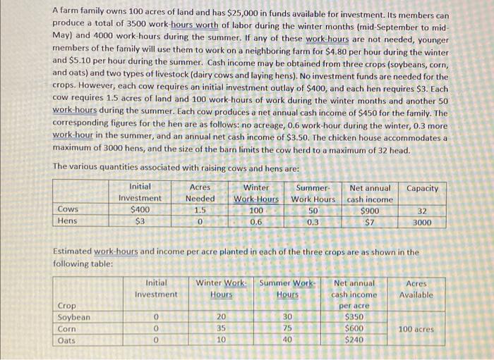 A family farm. What are the decision variables,