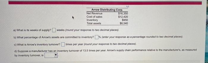 Arrow Distributing Corp. Net Revenue $16,350 Cost