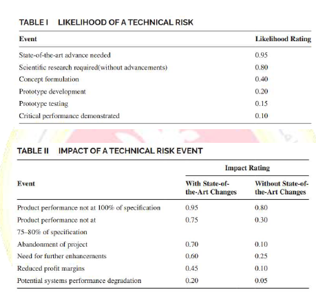 REQUIRED: 1- Add introduction (Identify the