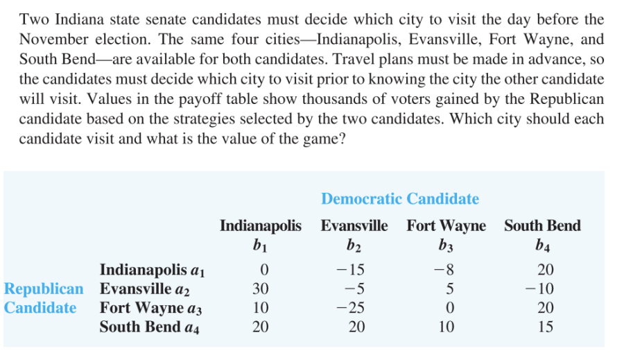 PLEASE SOLVE PROBLEM USING LINEAR PROGRAMMING Two