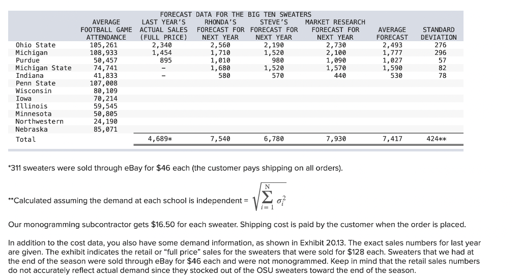 Analytics Exercise 20-1 (Algo) Big10Sweaters.com