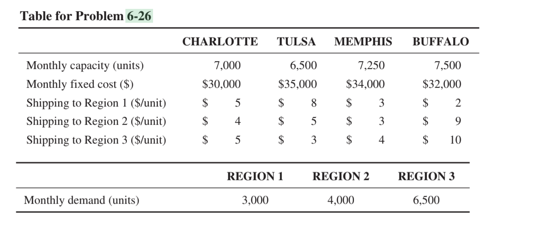 Please solve how to use in Excel, use model in