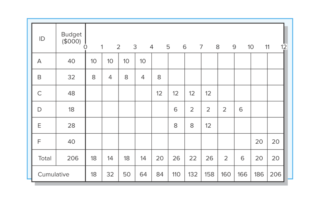 Please complete only if you know how to solve