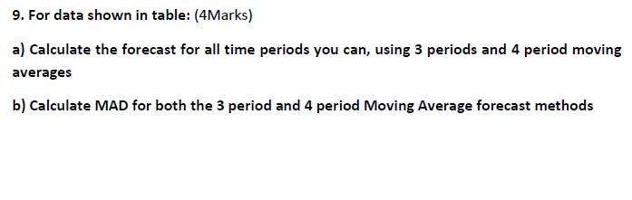 9. For data shown in table: (4Marks) a) Calculate
