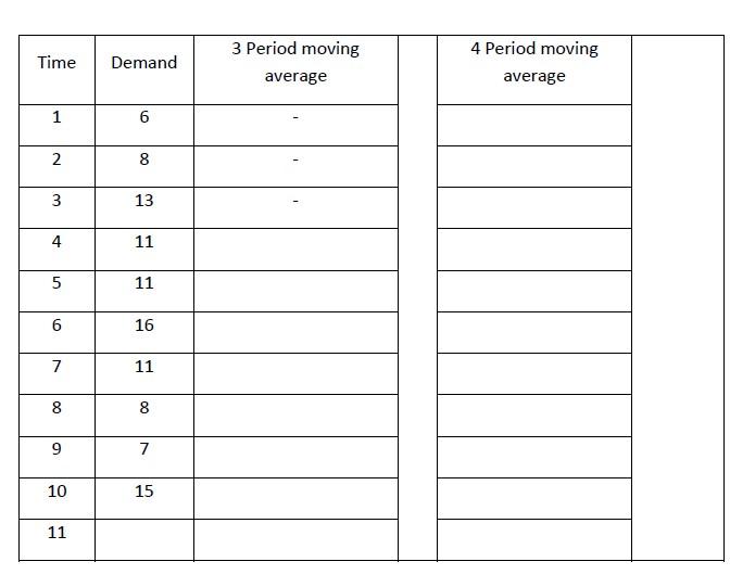 9. For data shown in table: (4Marks) a) Calculate