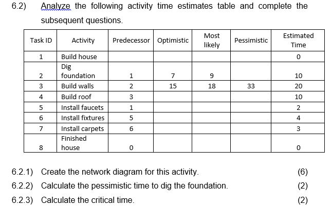 6.2) Analyze the following activity time