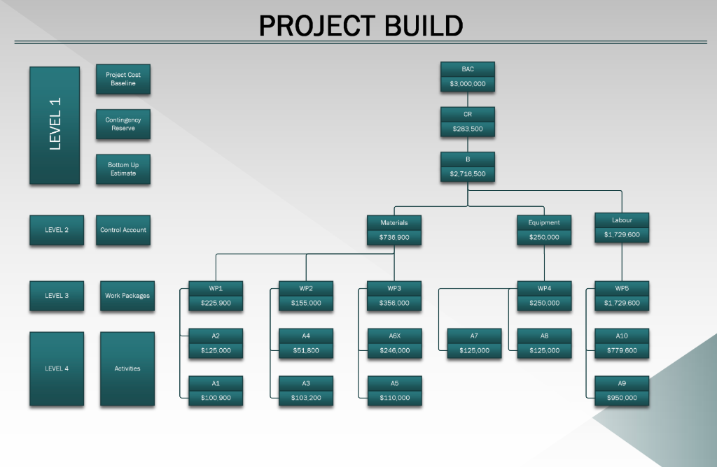 Project BUILD is under review by Mayor Lewis just