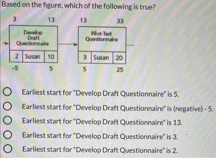 Based on the figure, which of the following is