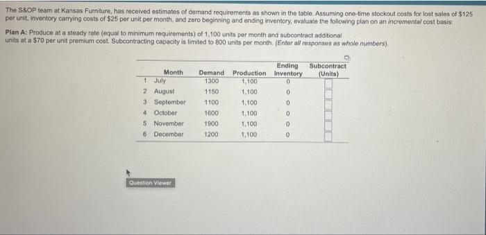 The S&OP team at Kansas Furniture, has received