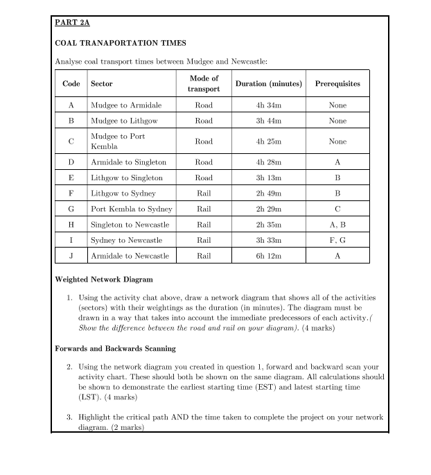 PART 2A COAL TRANAPORTATION TIMES Analyse coal