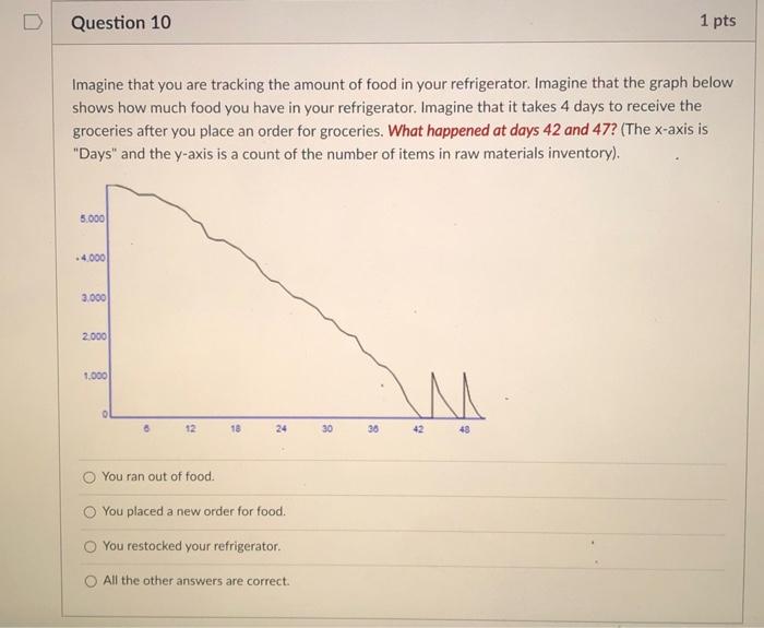 Question 10 1 pts Imagine that you are tracking