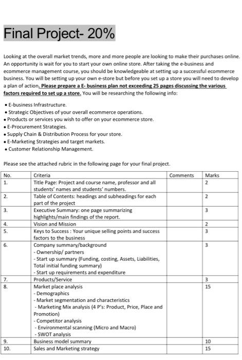 ecommerce and ebusiness Final Project- 20% No. 1.