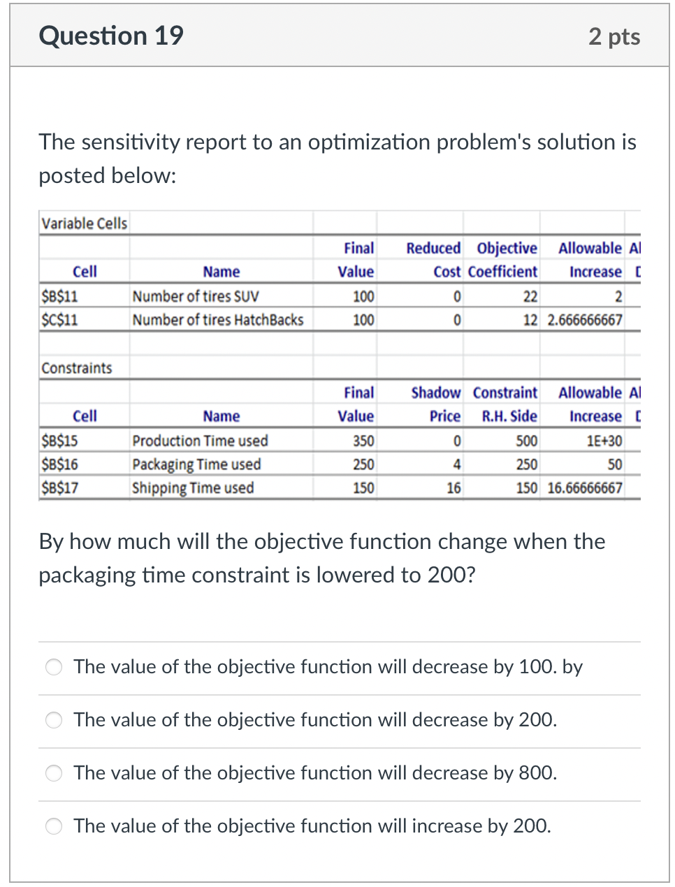 Question 19 2 pts The sensitivity report to an