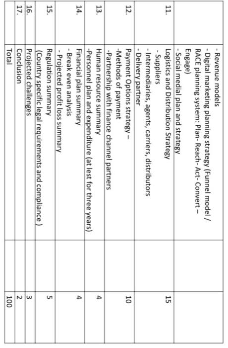 ecommerce and ebusiness Final Project- 20% No. 1.