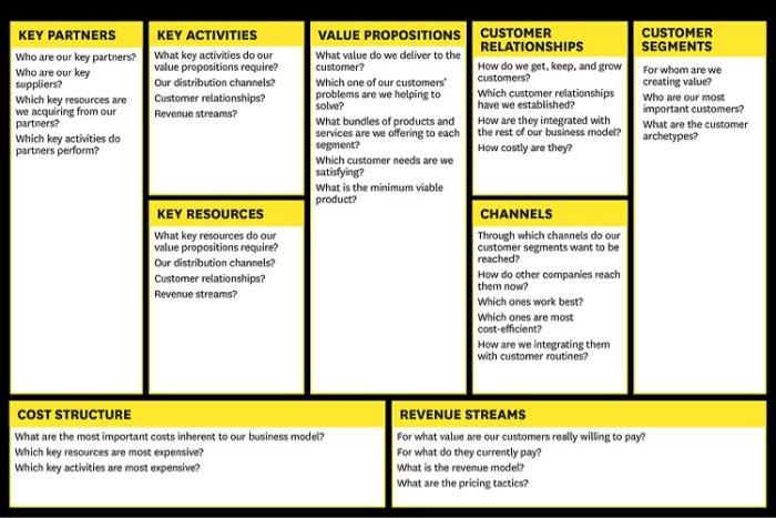 ecommerce and ebusiness Final Project- 20% No. 1.