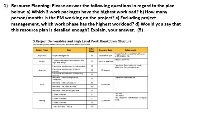 Give urgent answer please please 1) Resource