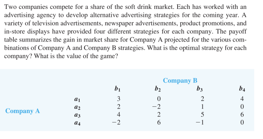 PLEASE SOLVE PROBLEM USING LINEAR PROGRAMMING Two