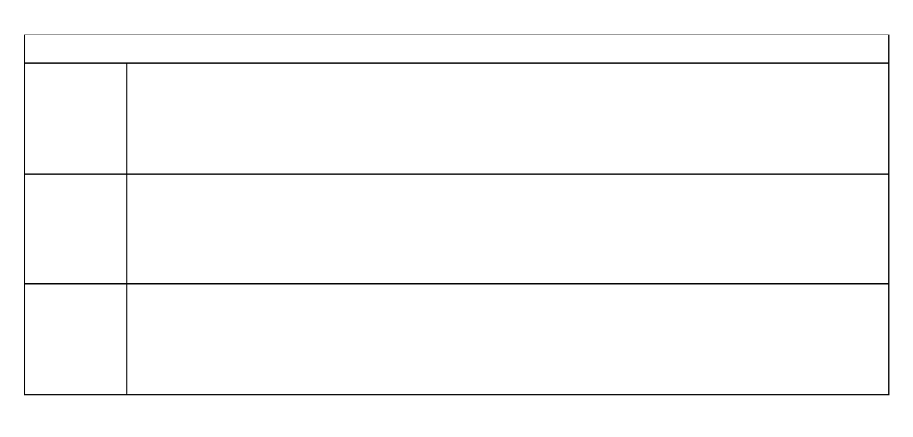 Create a business process map for the process of