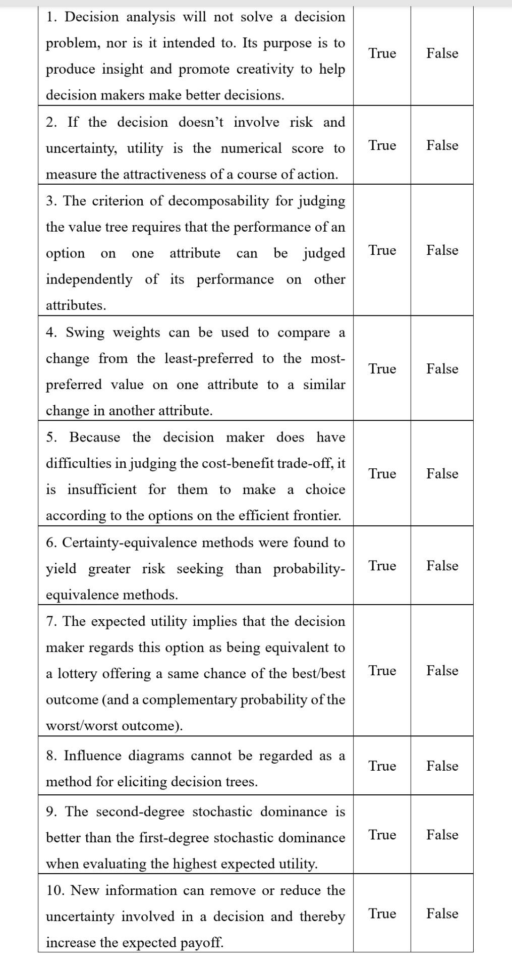 True False True False 1. Decision analysis will