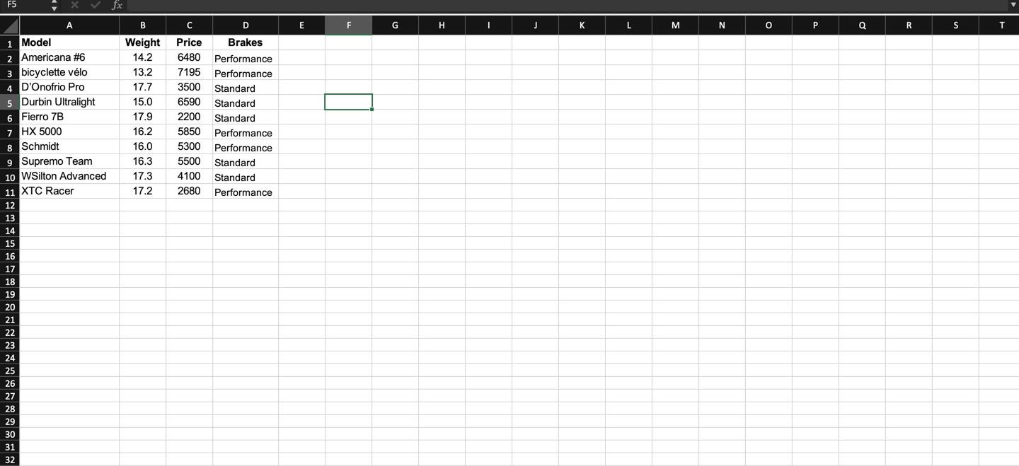 E E F G H I J K L . N 0 P Q R S T 1 Model F5 X V