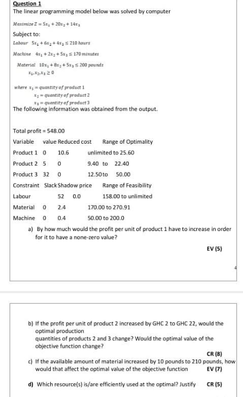 Question 1 The linear programming model below was