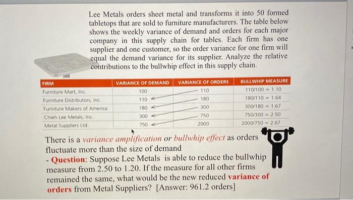 how did we get ( 961.2 ) orders FIRM Lee Metals
